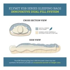 Klymit - KSB Dobbelt Sovepose -Nordisko Butik Klymit KSB Double Sleeping Bag 05.w610.h610.fill