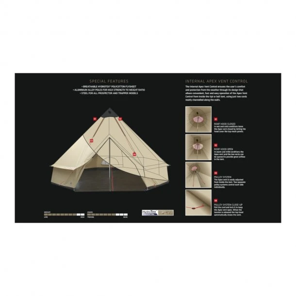 Robens - Klondike Grande 10-personers Telt 5 Robens - Klondike Grande 10-personers Telt - Billede 3