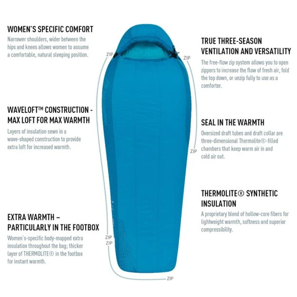 Sea To Summit - Venture Syntetisk Dame Sovepose -5 C Lang 5 Sea To Summit - Venture Syntetisk Dame Sovepose -5 C Lang - Billede 3