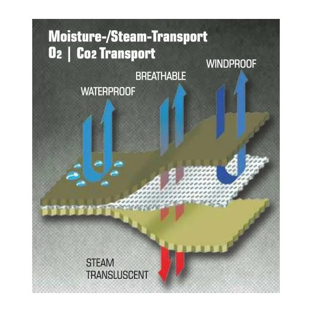 Carinthia - XP II GORE-TEX Plus Bivy 1-persons Telt 4 Carinthia - XP II GORE-TEX Plus Bivy 1-persons Telt - Billede 2