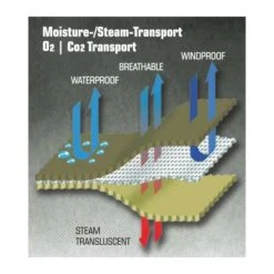 Carinthia - Micro Tent Plus GORE-TEX 1-persons Telt 9 Carinthia - Micro Tent Plus GORE-TEX 1-persons Telt -Nordisko Butik carinthia gore tex teknologi 2.w610.h610.fill 7