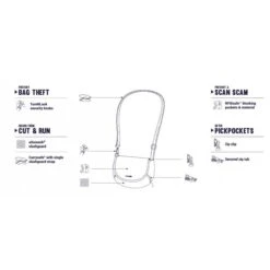 Pacsafe - Stylesafe Crossbody Tyverisikker Skuldertaske 17 Pacsafe - Stylesafe Crossbody Tyverisikker Skuldertaske -Nordisko Butik pacsafe crossbudy skuldertaske tyverisikker 01.w610.h610.fill