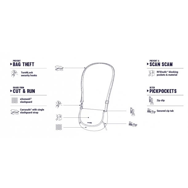 Pacsafe - Stylesafe Crossbody Tyverisikker Skuldertaske 10 Pacsafe - Stylesafe Crossbody Tyverisikker Skuldertaske - Billede 8